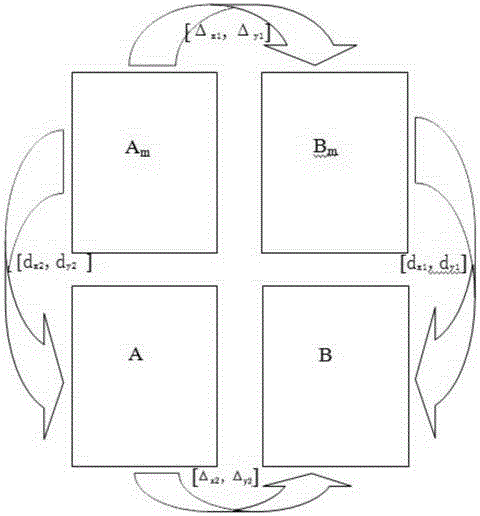 A kind of image positioning method of banknote printing plate