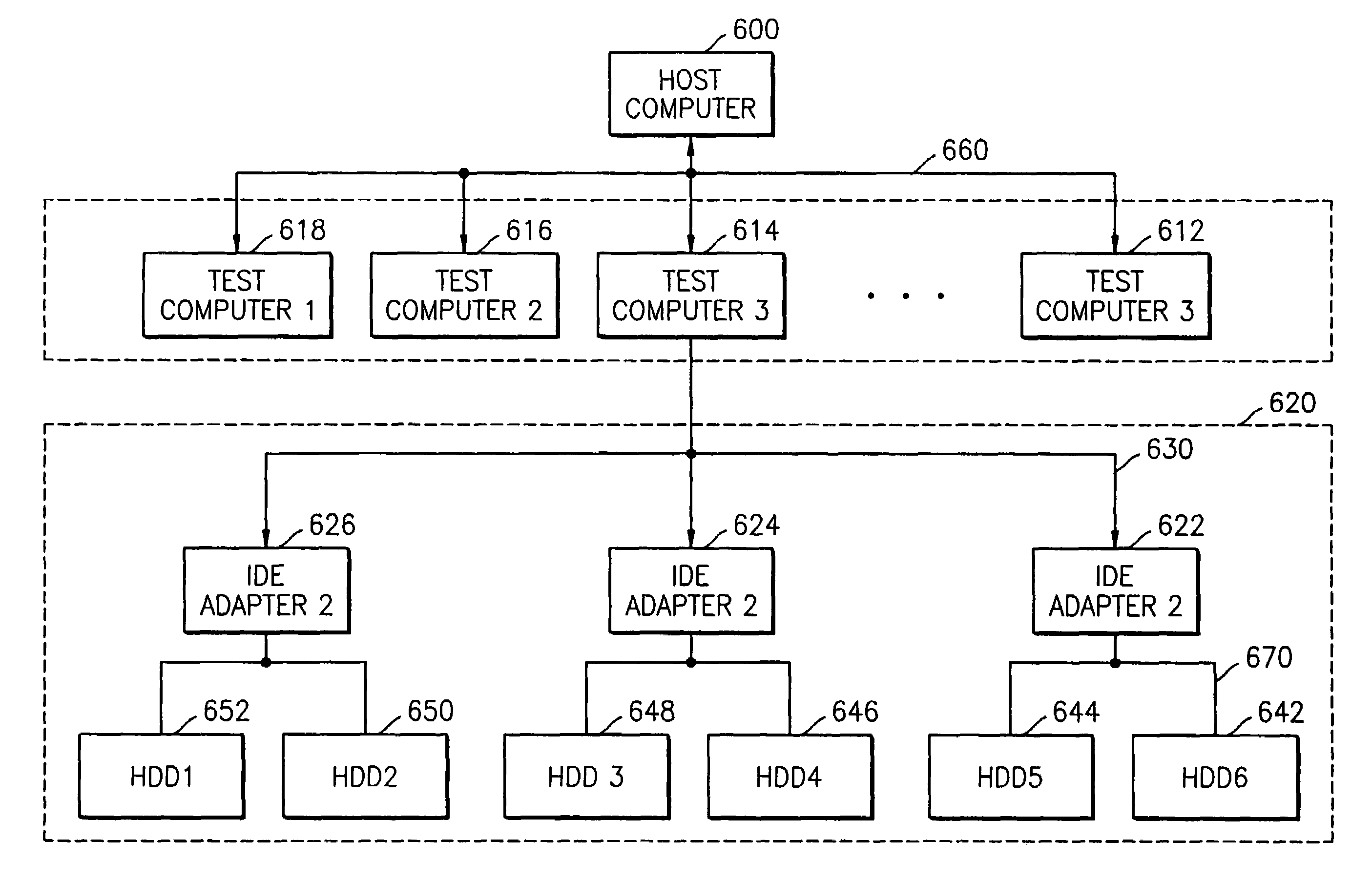 Apparatus for testing hard disk drive