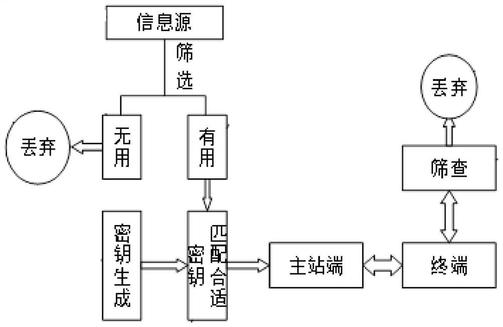 Data security protection method and system