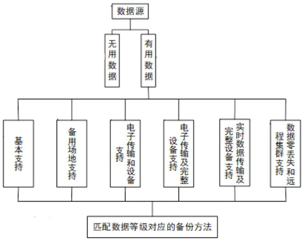 Data security protection method and system