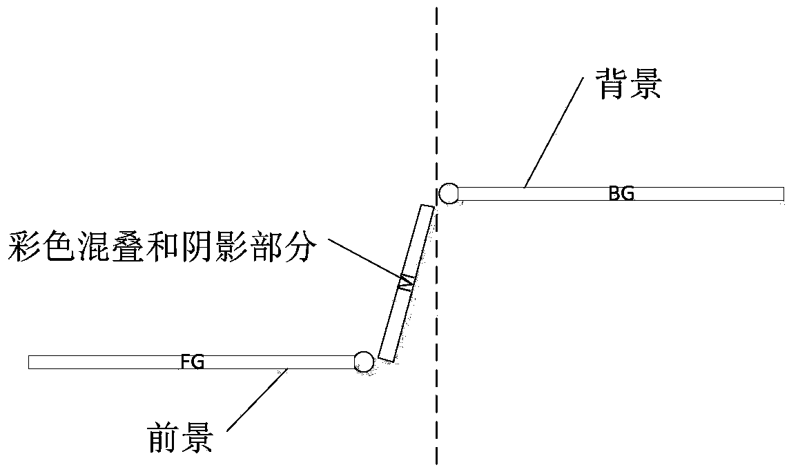 Processing method for color aliasing and shadow part in three dimensional video virtual viewpoint synthesis