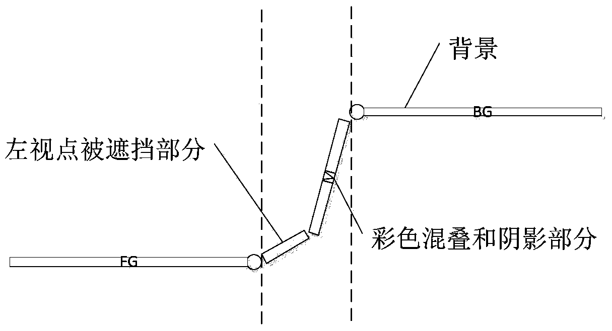 Processing method for color aliasing and shadow part in three dimensional video virtual viewpoint synthesis