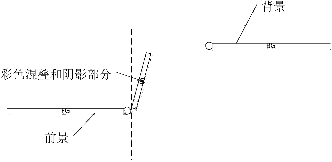 Processing method for color aliasing and shadow part in three dimensional video virtual viewpoint synthesis