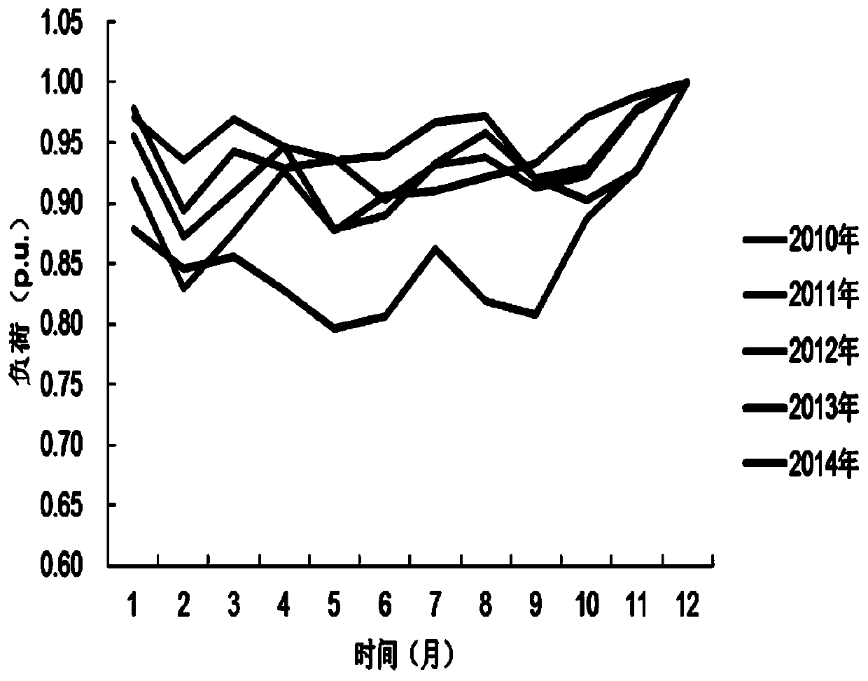 Multi-energy system combined installation planning method based on global benefit maximization