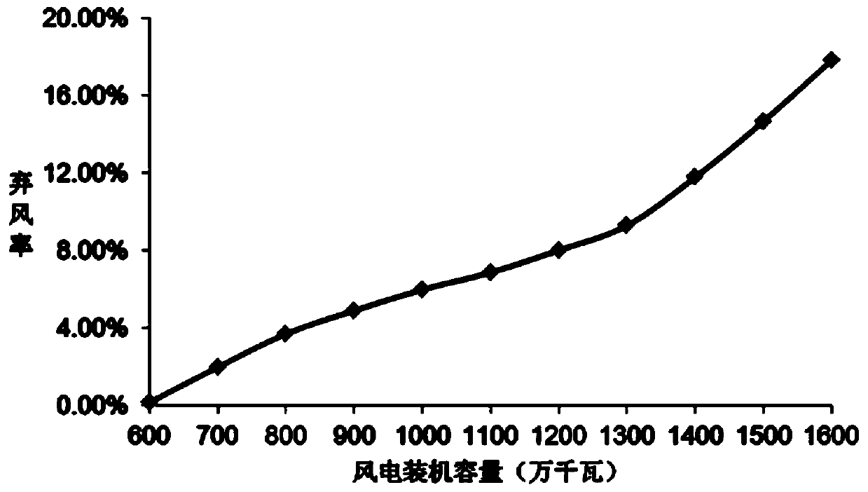 Multi-energy system combined installation planning method based on global benefit maximization