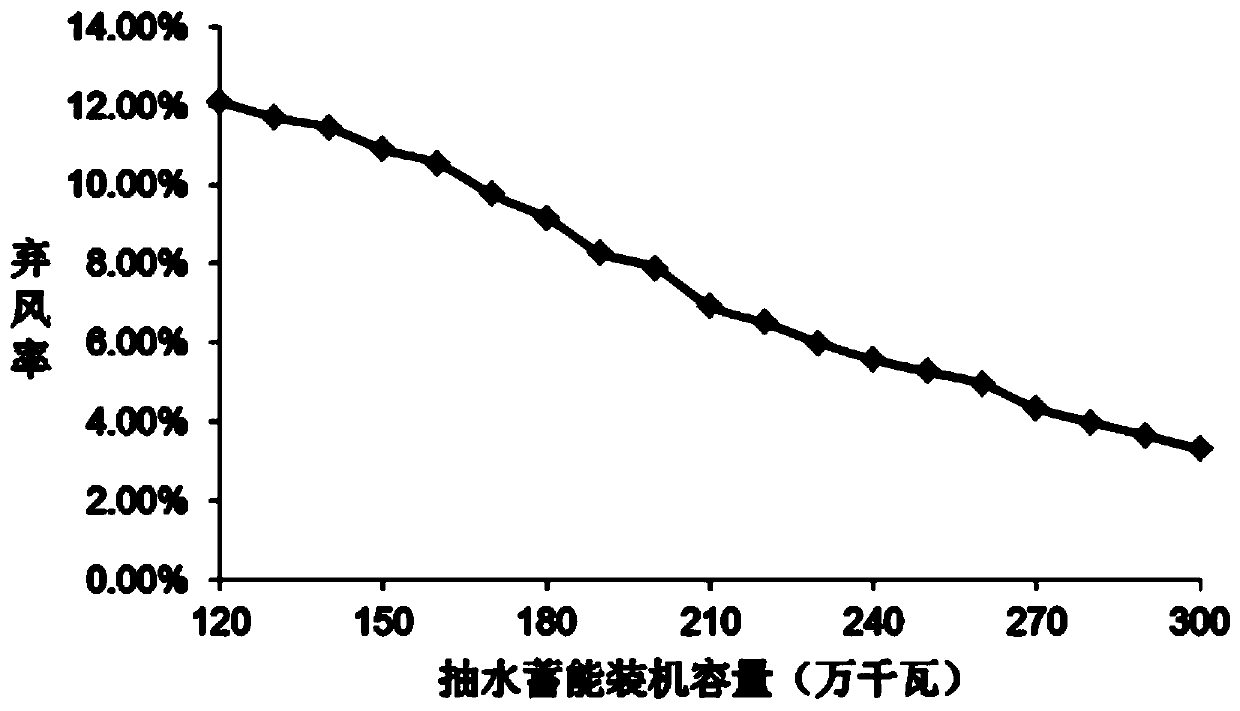 Multi-energy system combined installation planning method based on global benefit maximization