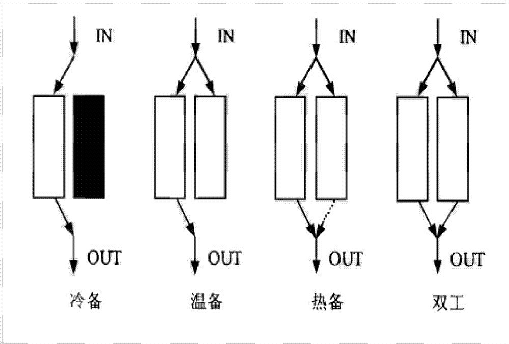 Nonporous electronic control security door fault-tolerant control system