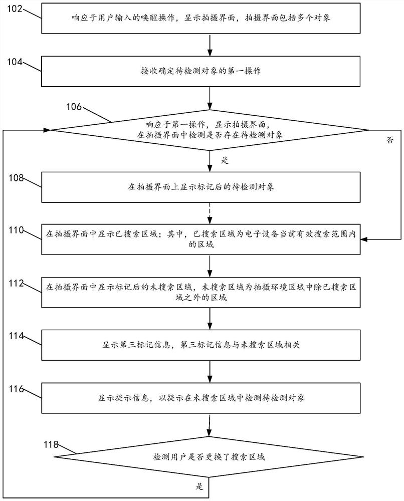 Object detection method, electronic equipment and computer readable storage medium