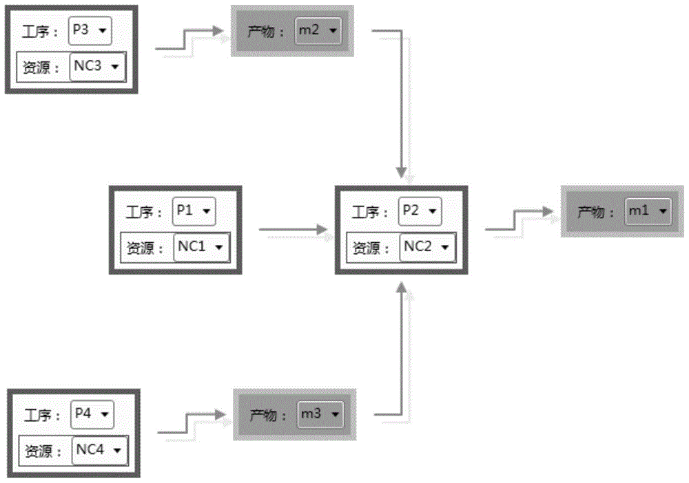 An Intelligent Modeling Method for Complicated Manufacturing Process