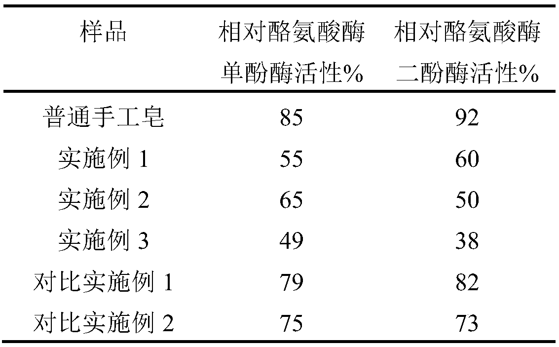 A kind of tea tree flower manual cleansing soap and preparation method thereof