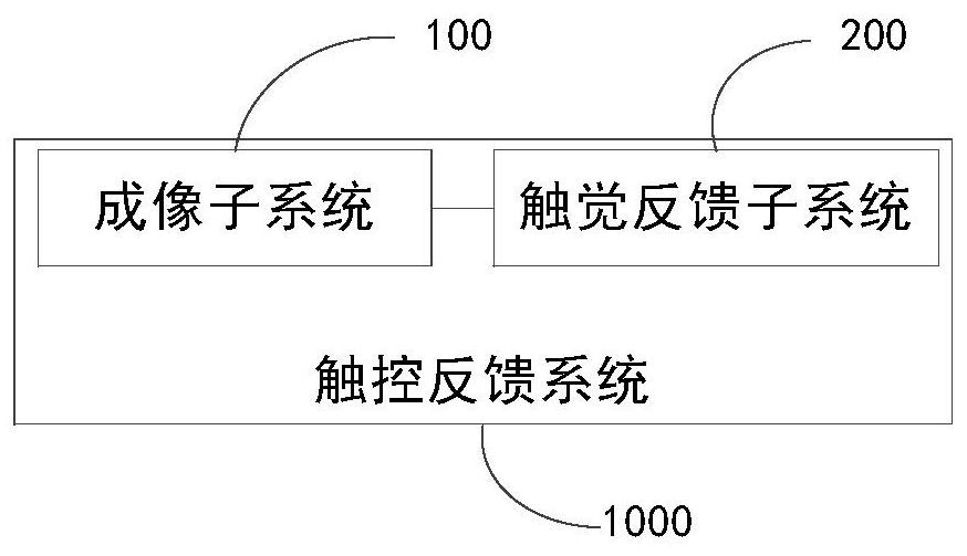 Touch feedback system, terminal equipment, touch feedback control method and storage medium