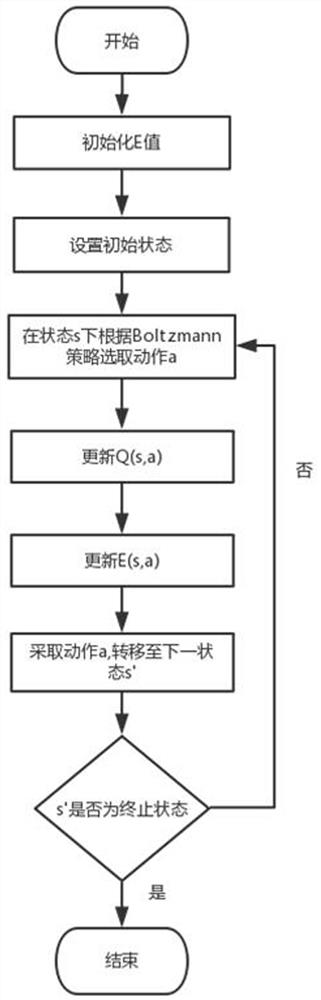 A UAV Path Planning Method Based on q(λ) Algorithm