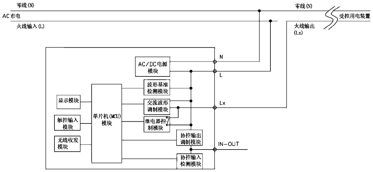 Multi-device joint control circuit based on modulated AC waveform