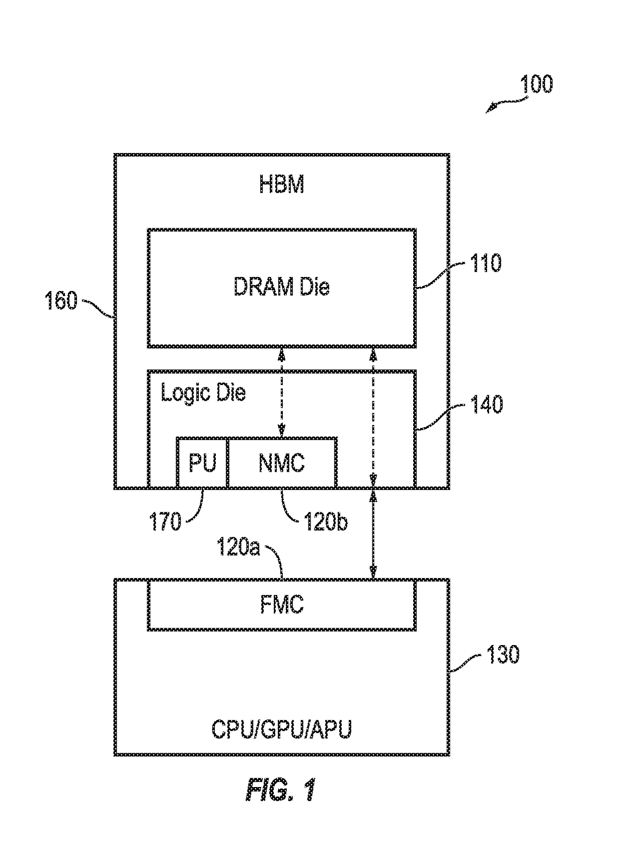 Coordinated near-far memory controller for process-in-hbm