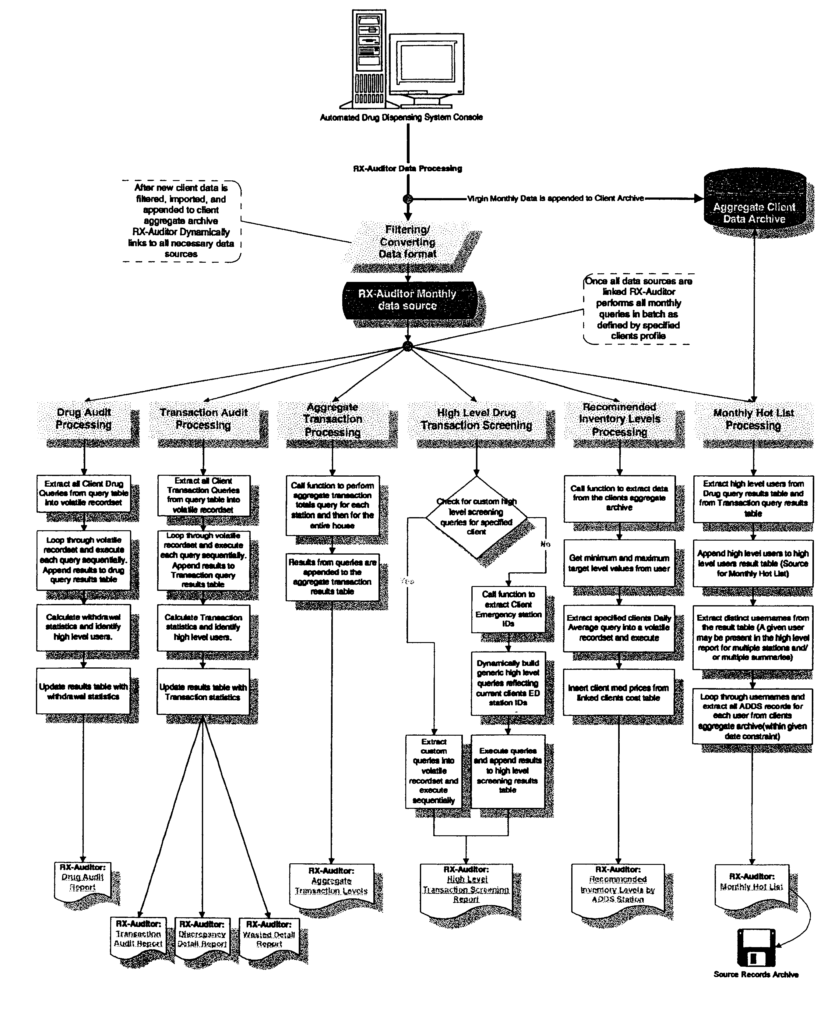 Drug auditing method and system