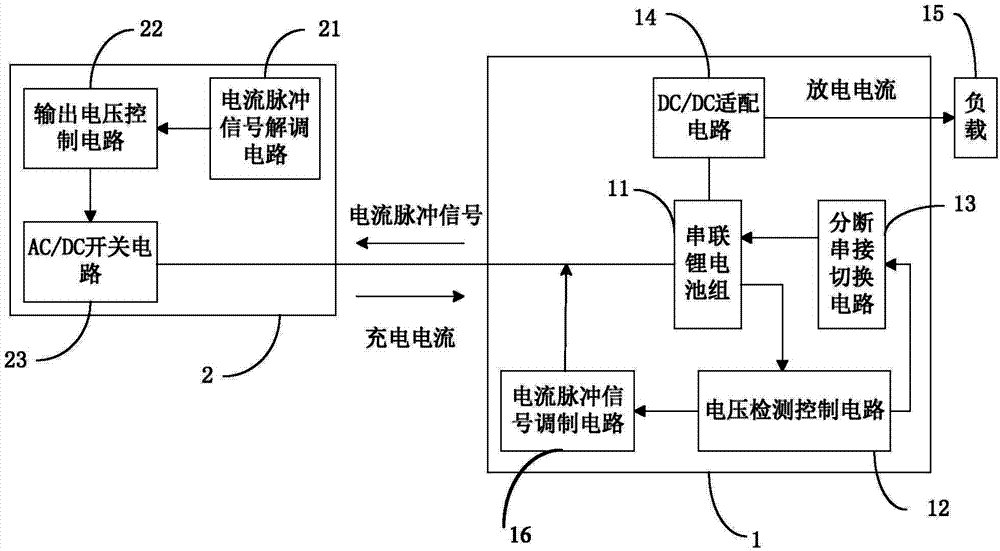 Serially-connected lithium battery set power supply equalization management system