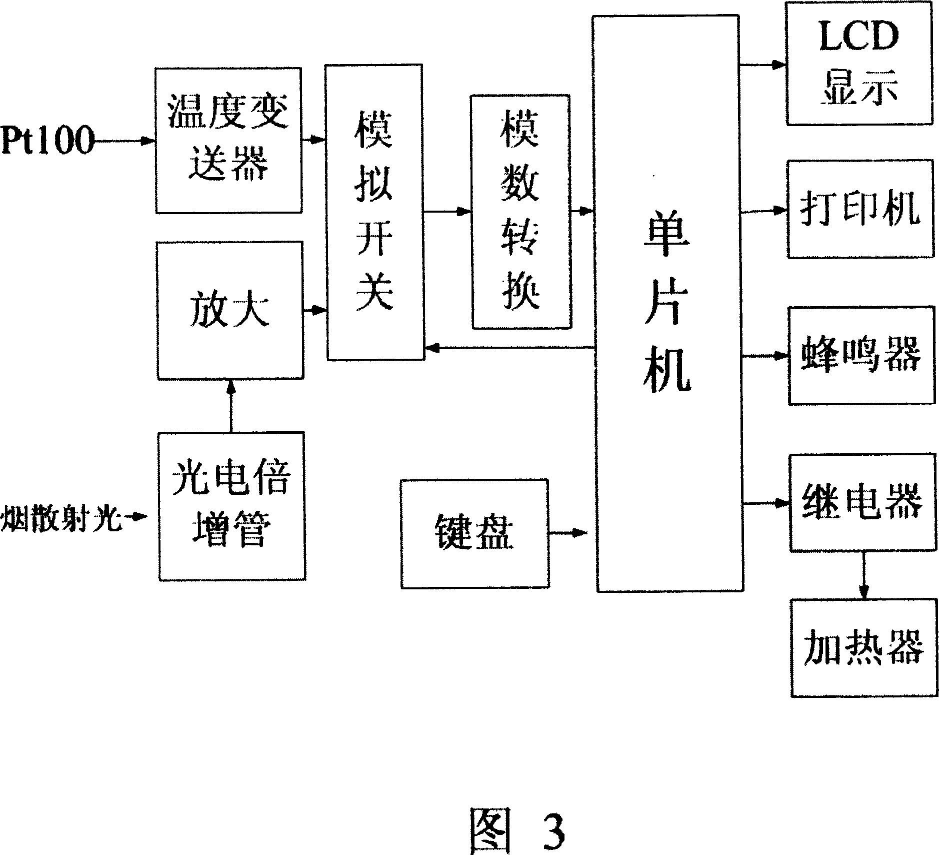 Edible vegetable oil and fat smoke point automatic analyzer