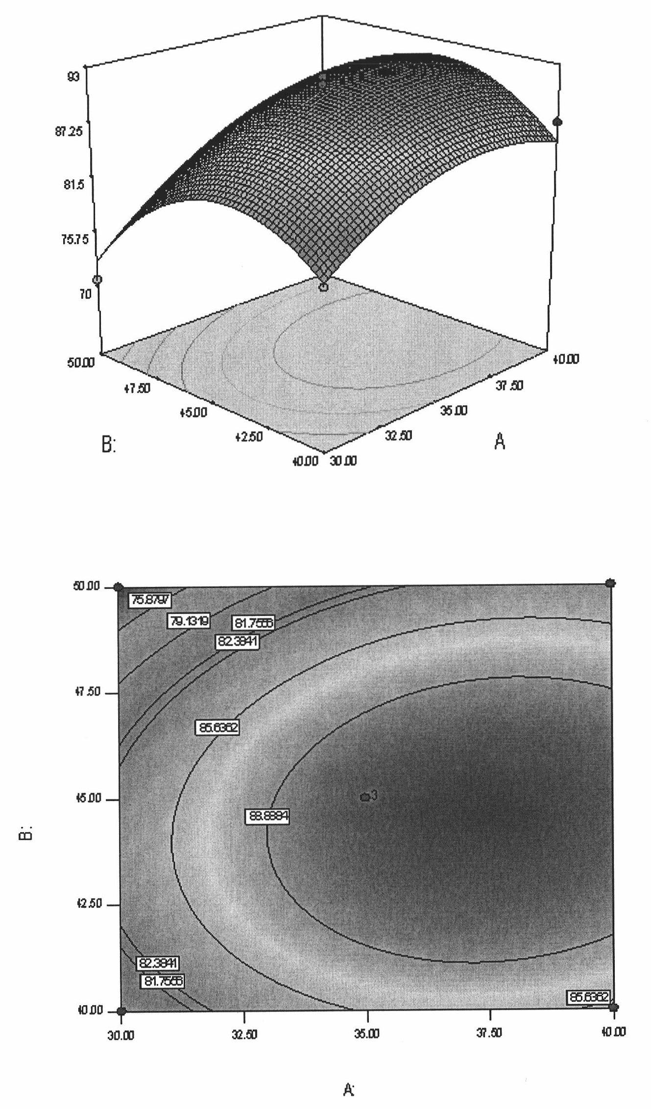 Supercritical CO2 method for extracting barbadosnut seed oil and product thereof