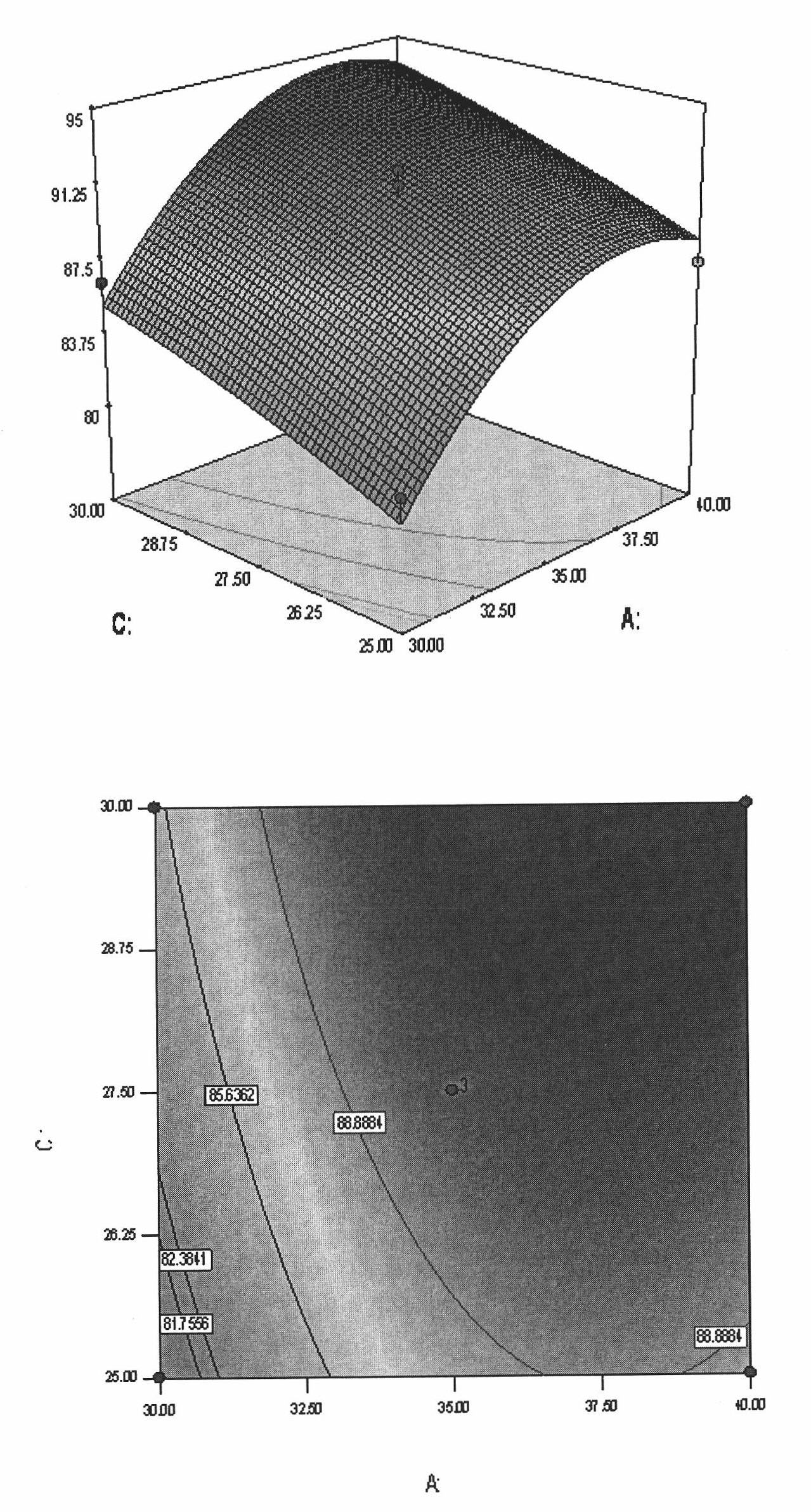 Supercritical CO2 method for extracting barbadosnut seed oil and product thereof