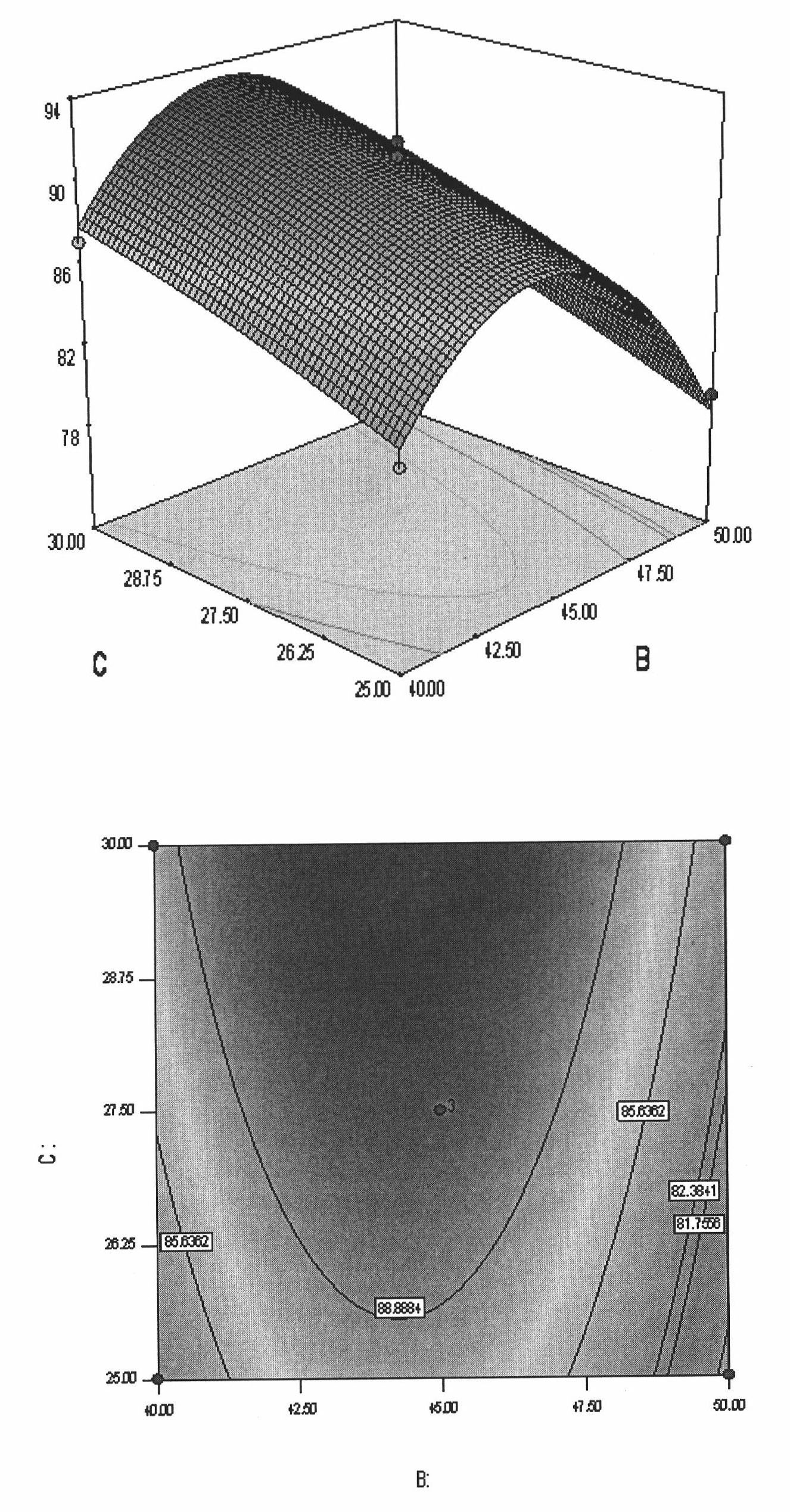 Supercritical CO2 method for extracting barbadosnut seed oil and product thereof