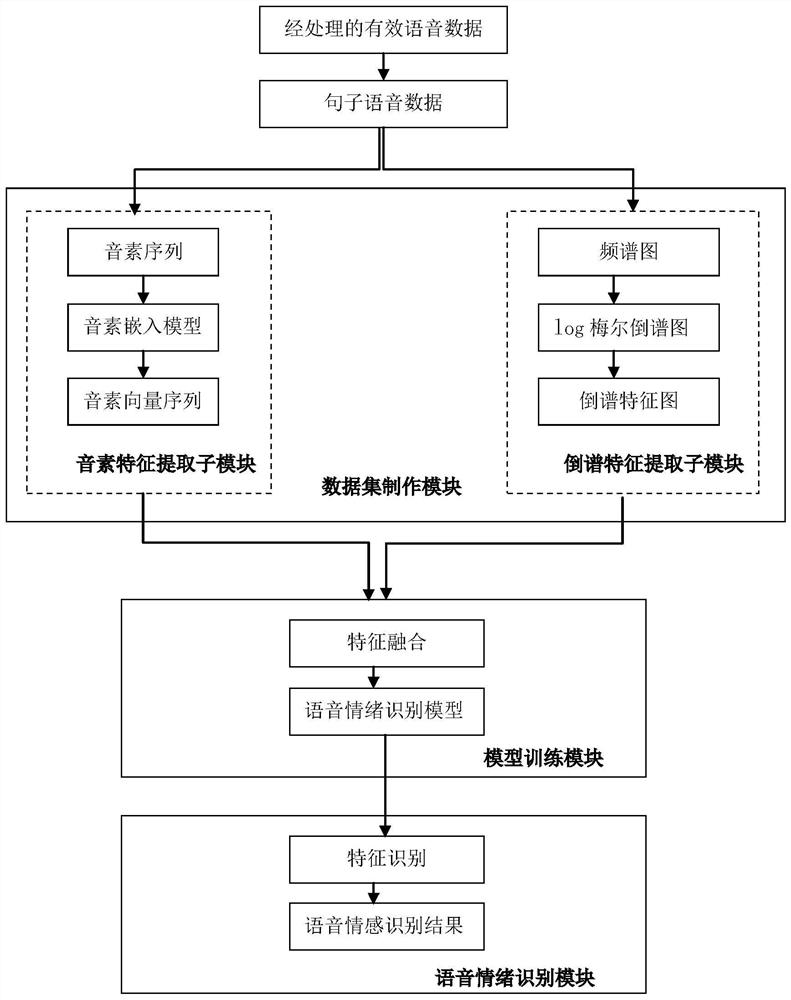 A method and system for end-to-end speech emotion recognition