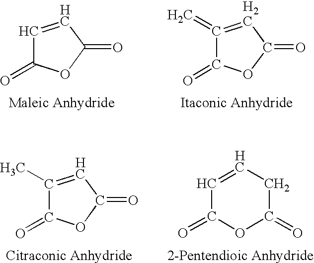 Processing Aids for Elastomeric Compositions