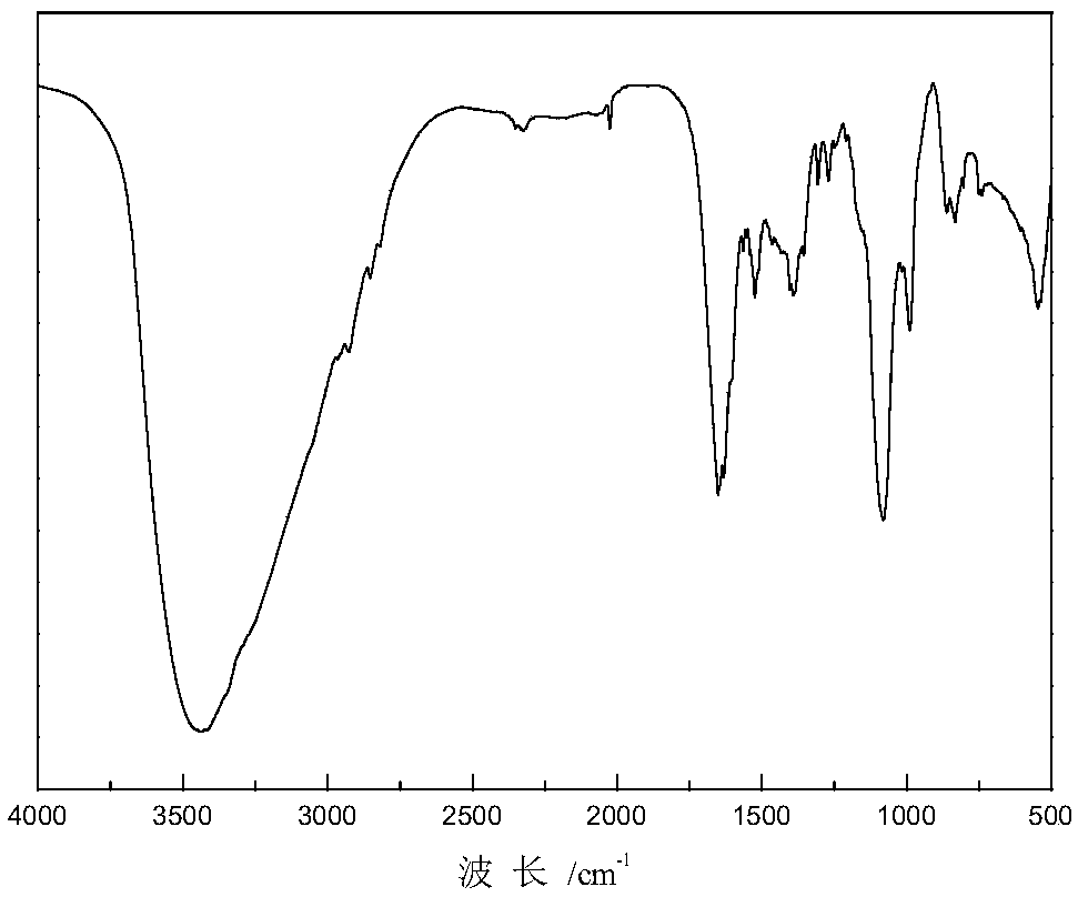 Hindered amine antioxidant and polyethylene material