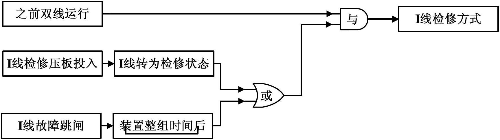 Realization method for online control strategies of security control device with self-adaption running modes