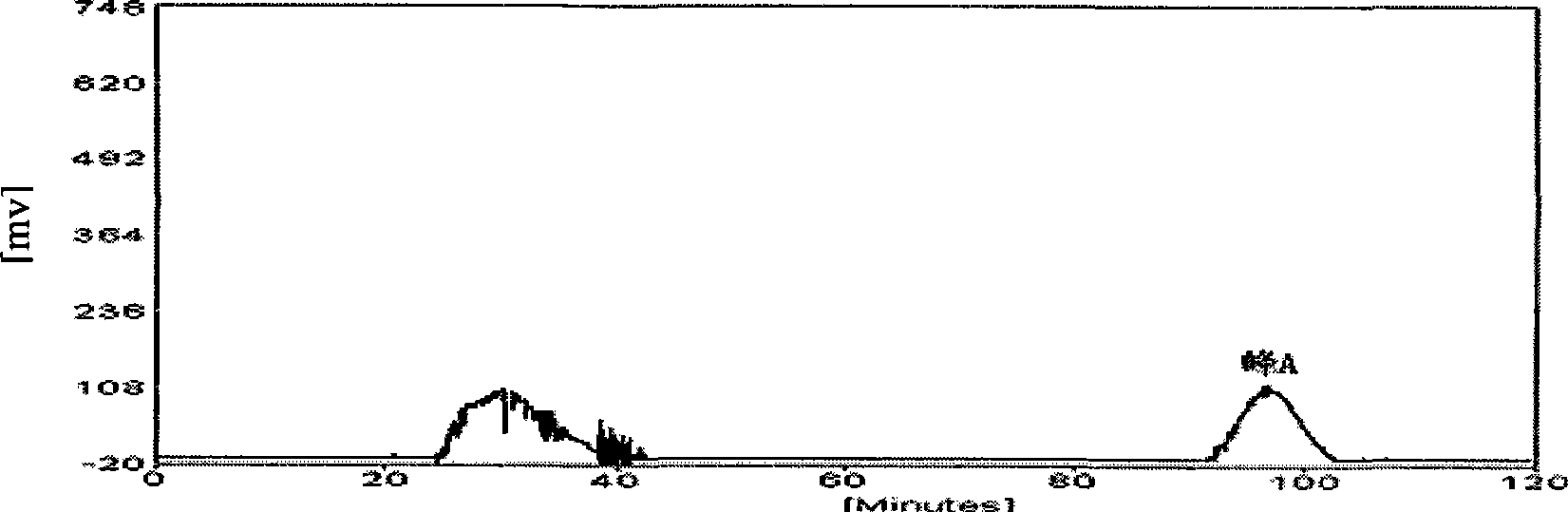 Method for separating and preparing ricinine