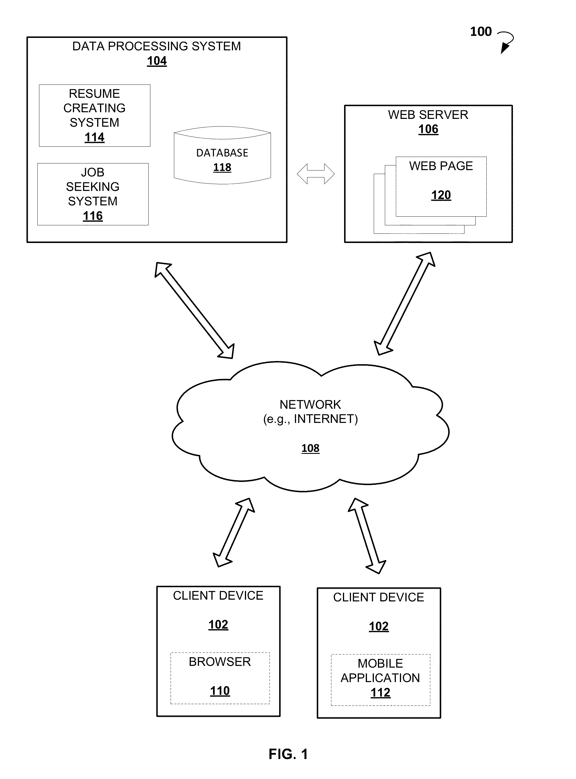 Psychographic based methods and systems for job seeking