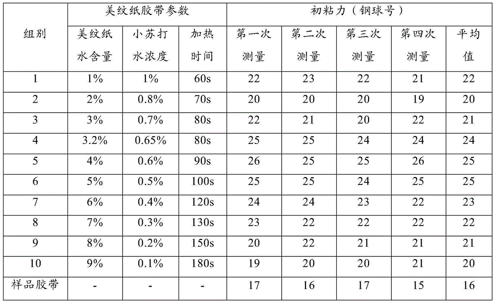 Manufacturing process for hot-melt textured adhesive tape