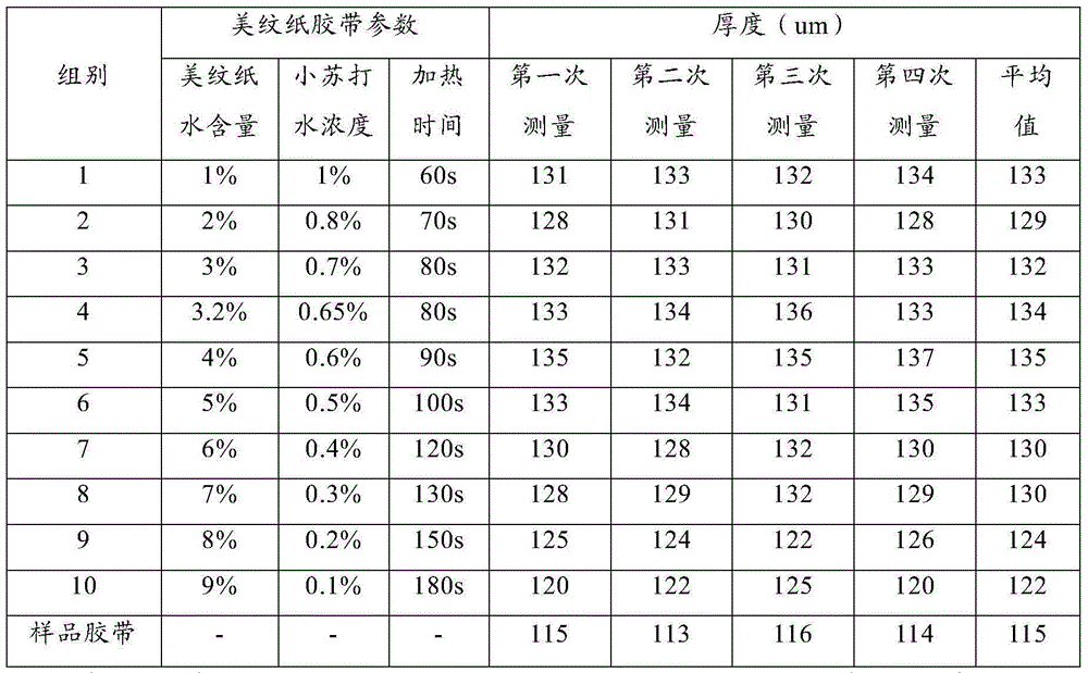 Manufacturing process for hot-melt textured adhesive tape