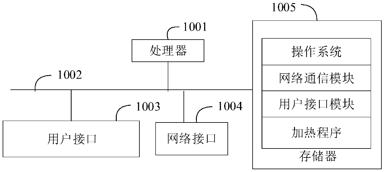 Heating device and method, heating control system and computer readable storage medium