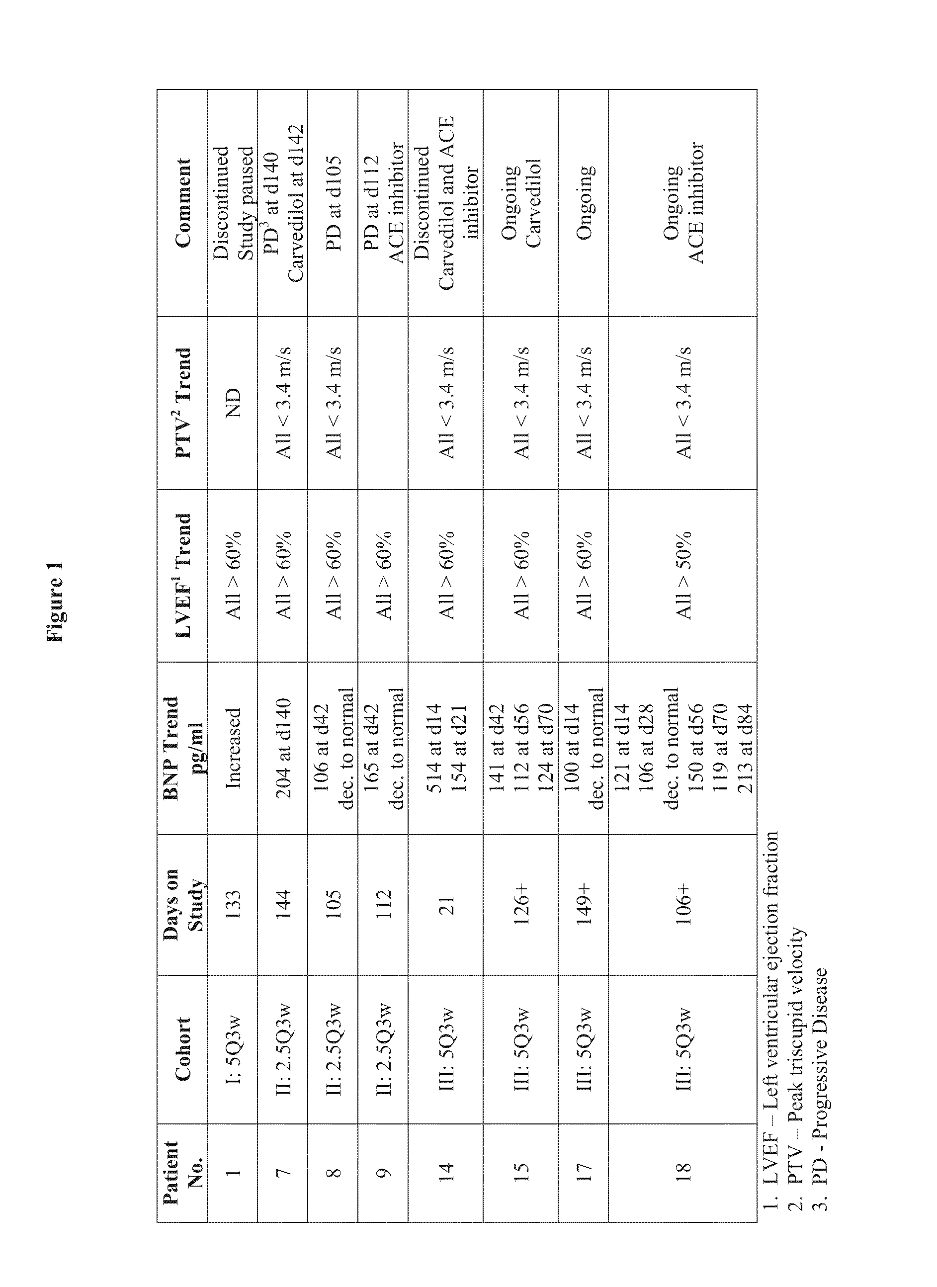 Methods and Monitoring of Treatment with a DLL4 Antagonist