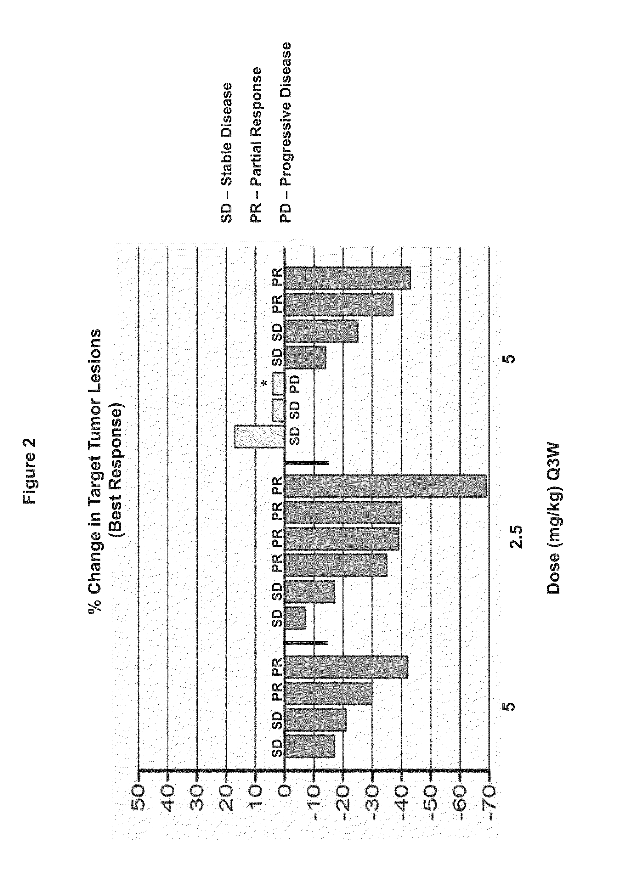 Methods and Monitoring of Treatment with a DLL4 Antagonist