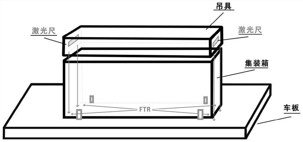 Method for assisting portal crane to quickly unlock FTR lock by adopting laser ranging rod