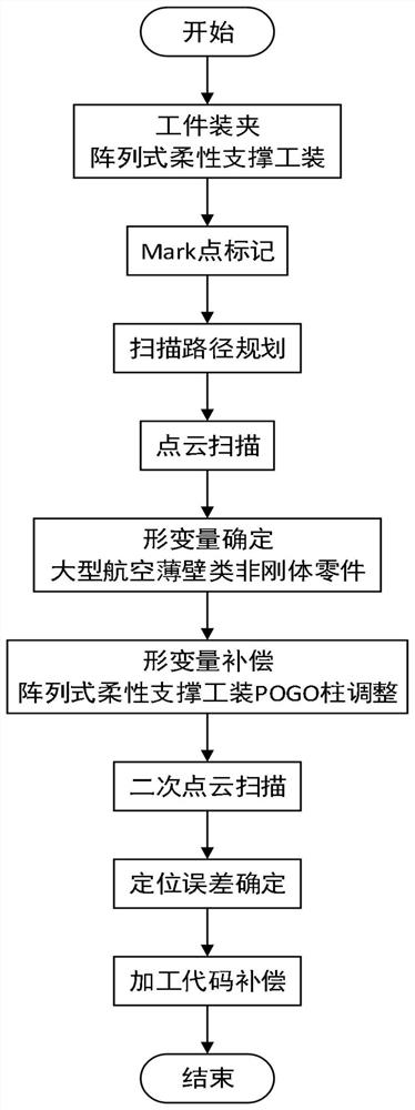 Parameterization numerical control machining method and system for aviation large thin-wall non-rigid part