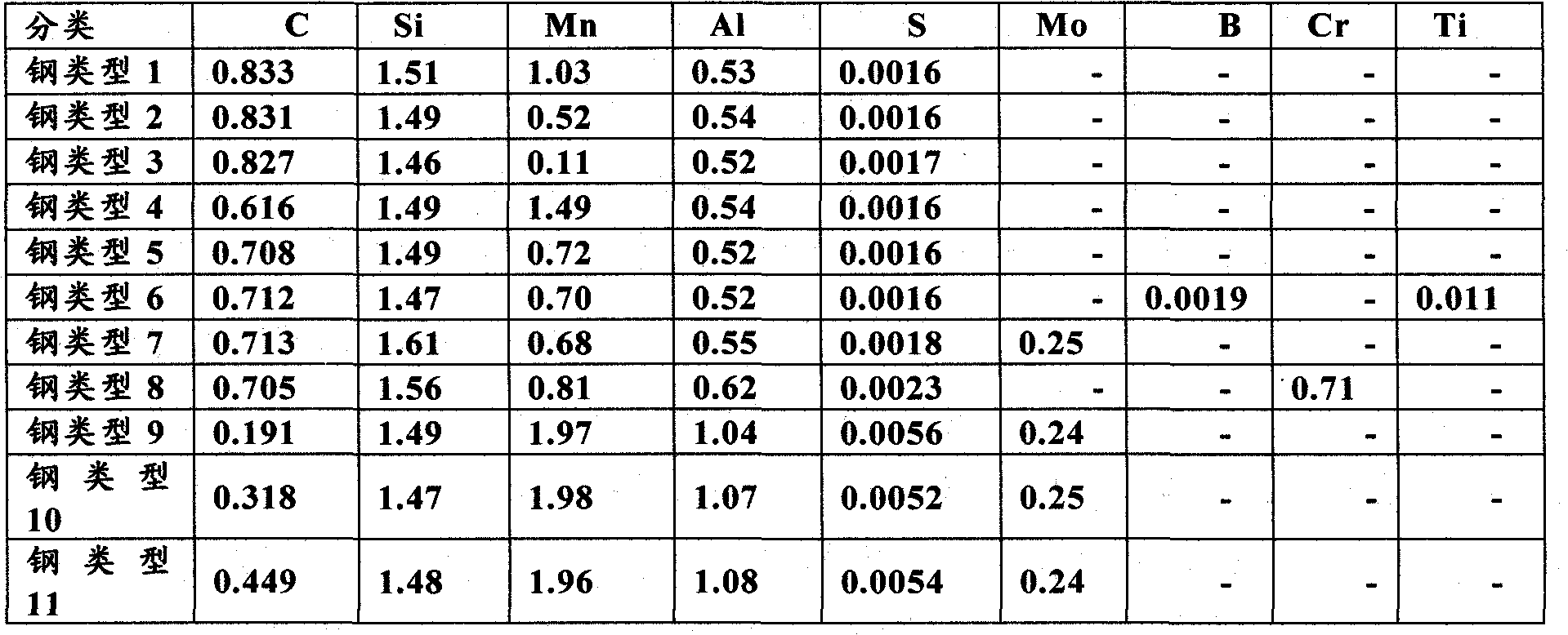 High-strength elongation steel sheet, method for manufacturing hot-rolled steel sheet, cold-rolled steel sheet, zinc-coated steel sheet, and alloyed zinc-coated steel sheet