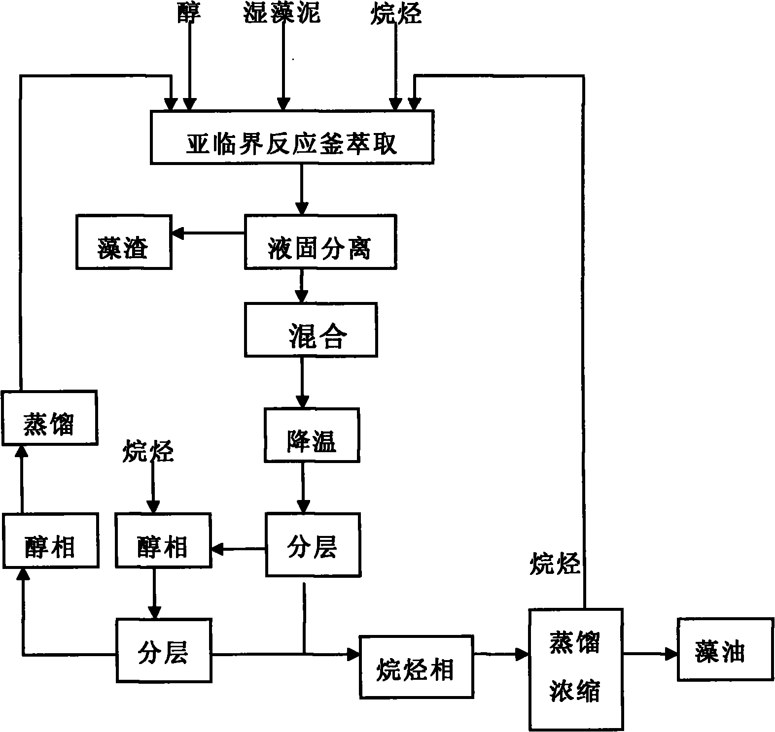 Method for extracting grease from wet alga mud by using mixed organic solvent