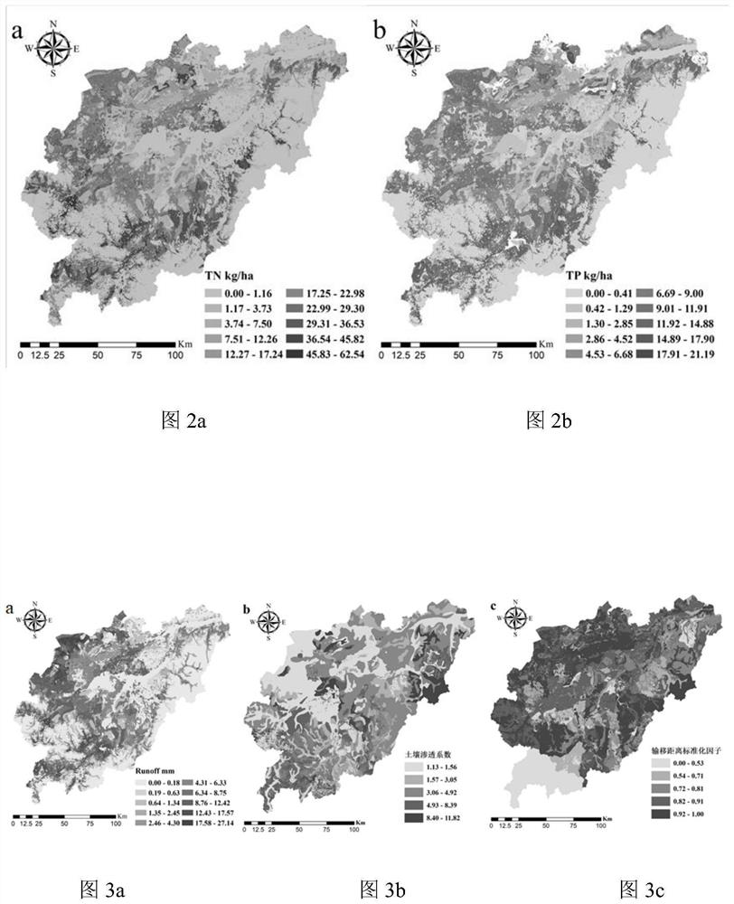 A method for assessing the water environment security of a watershed based on the risk of non-point source nitrogen and phosphorus loss