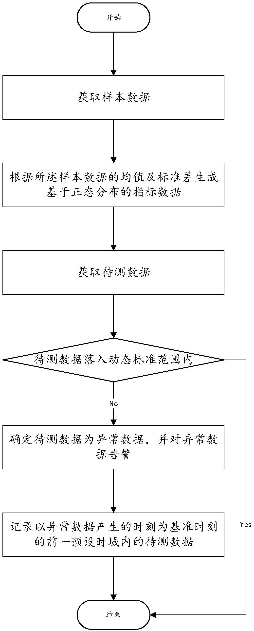 Data processing method, terminal and computer readable storage medium