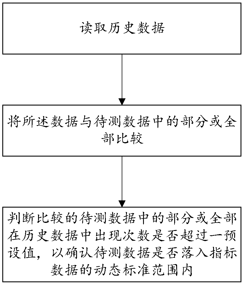 Data processing method, terminal and computer readable storage medium