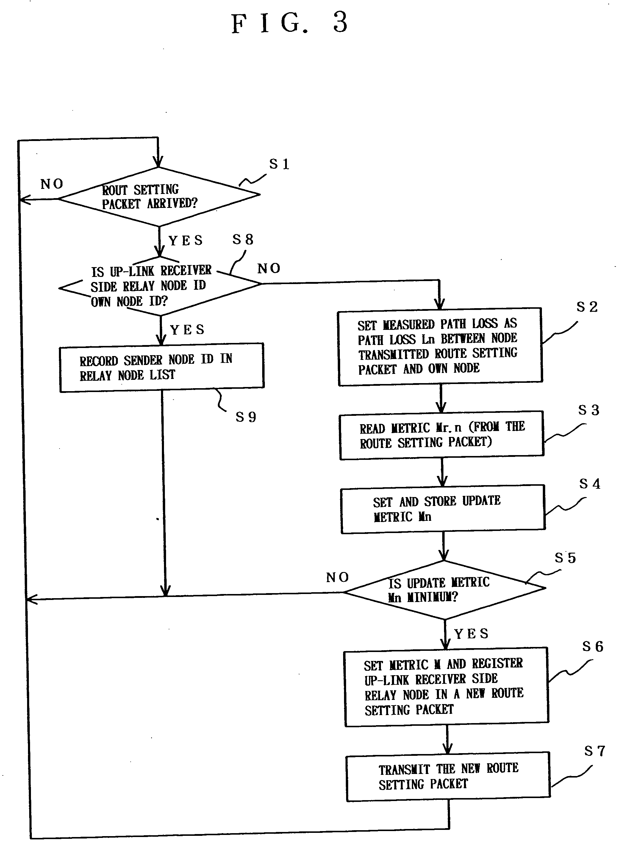 Radio network, relay node, core node, relay transmission method used in the same and program thereof