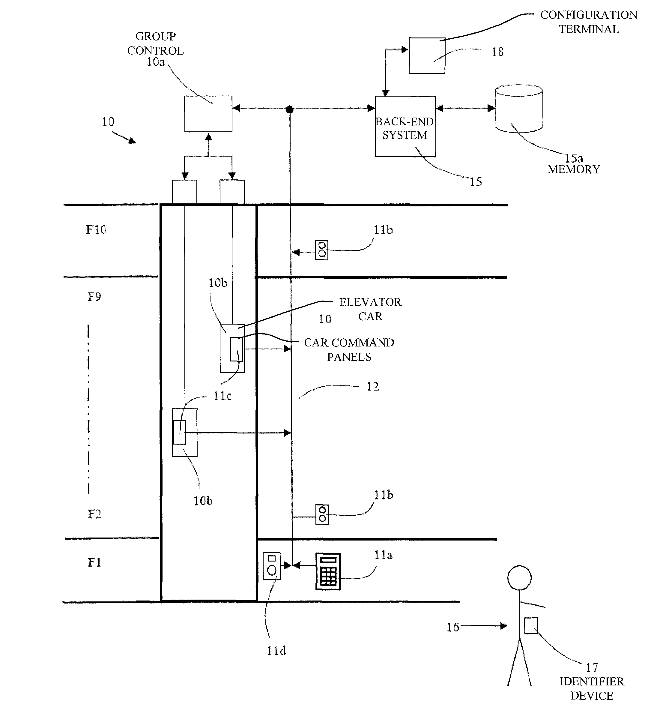 Methods and systems for providing service requests to conveyance systems