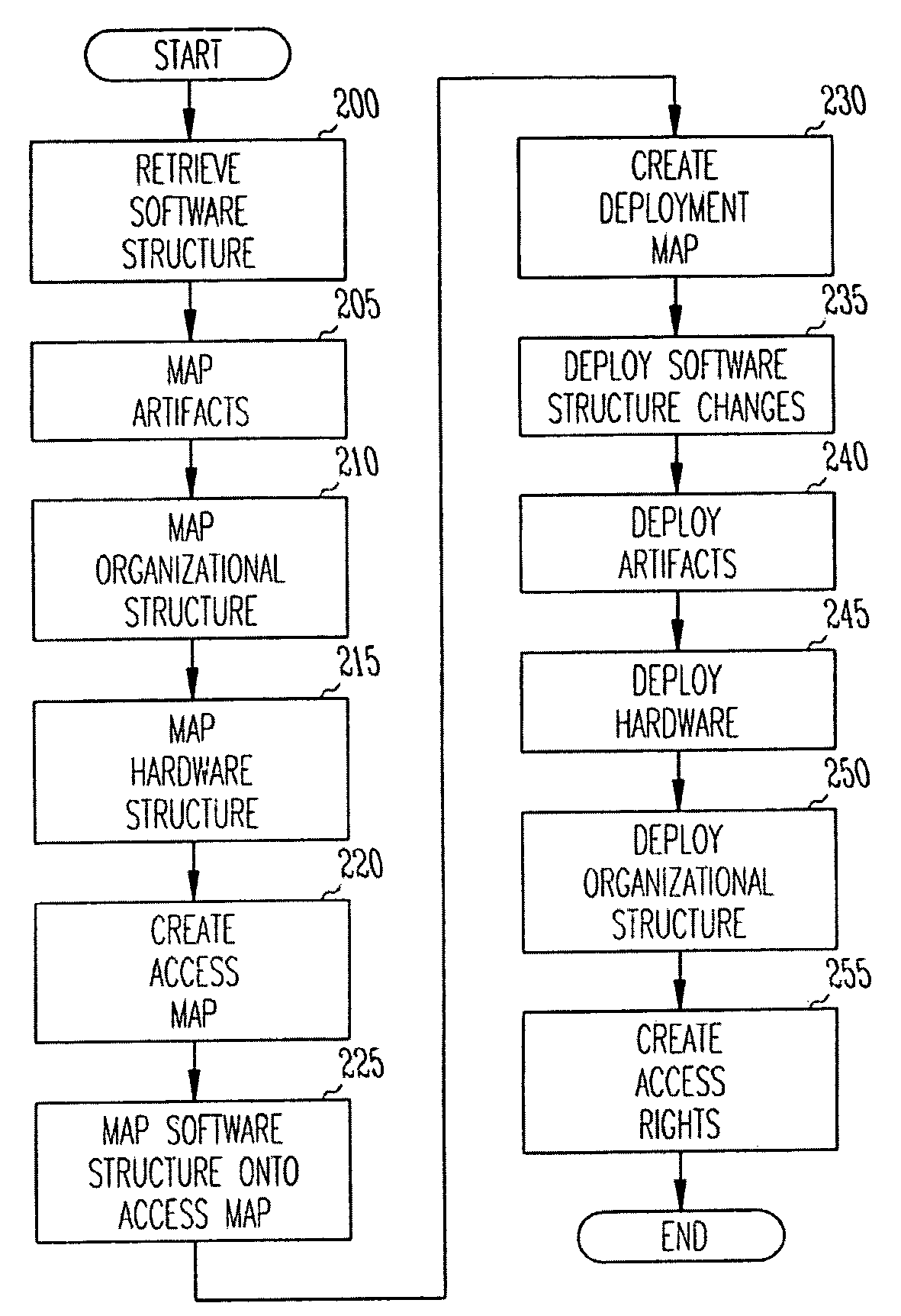 Flexible deployment of software applications