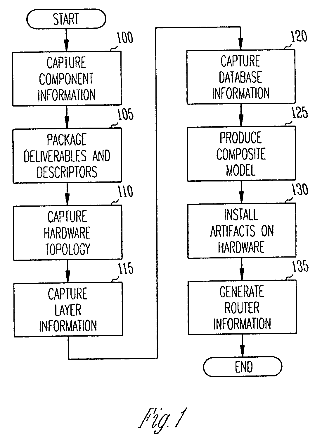 Flexible deployment of software applications