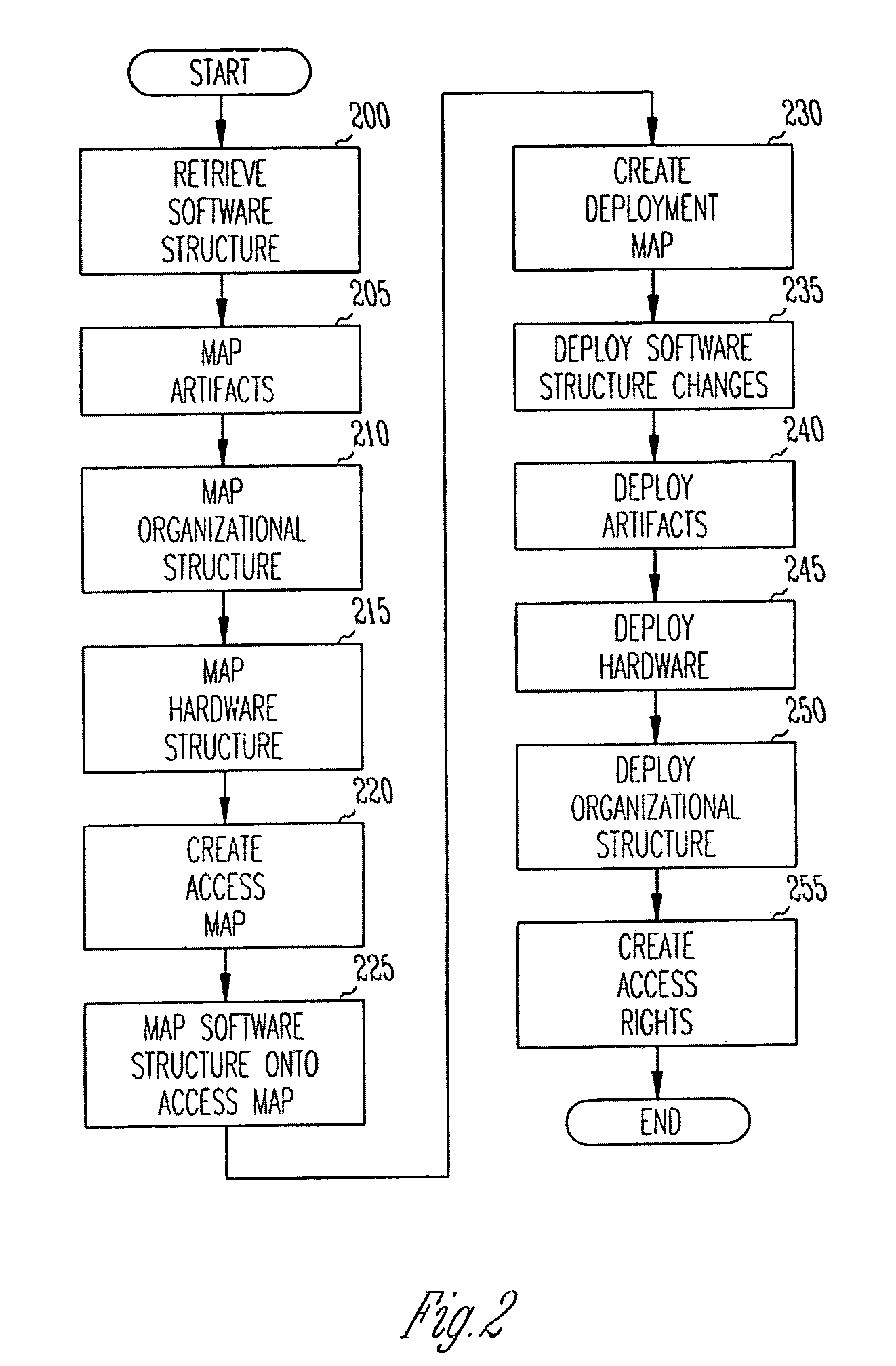 Flexible deployment of software applications