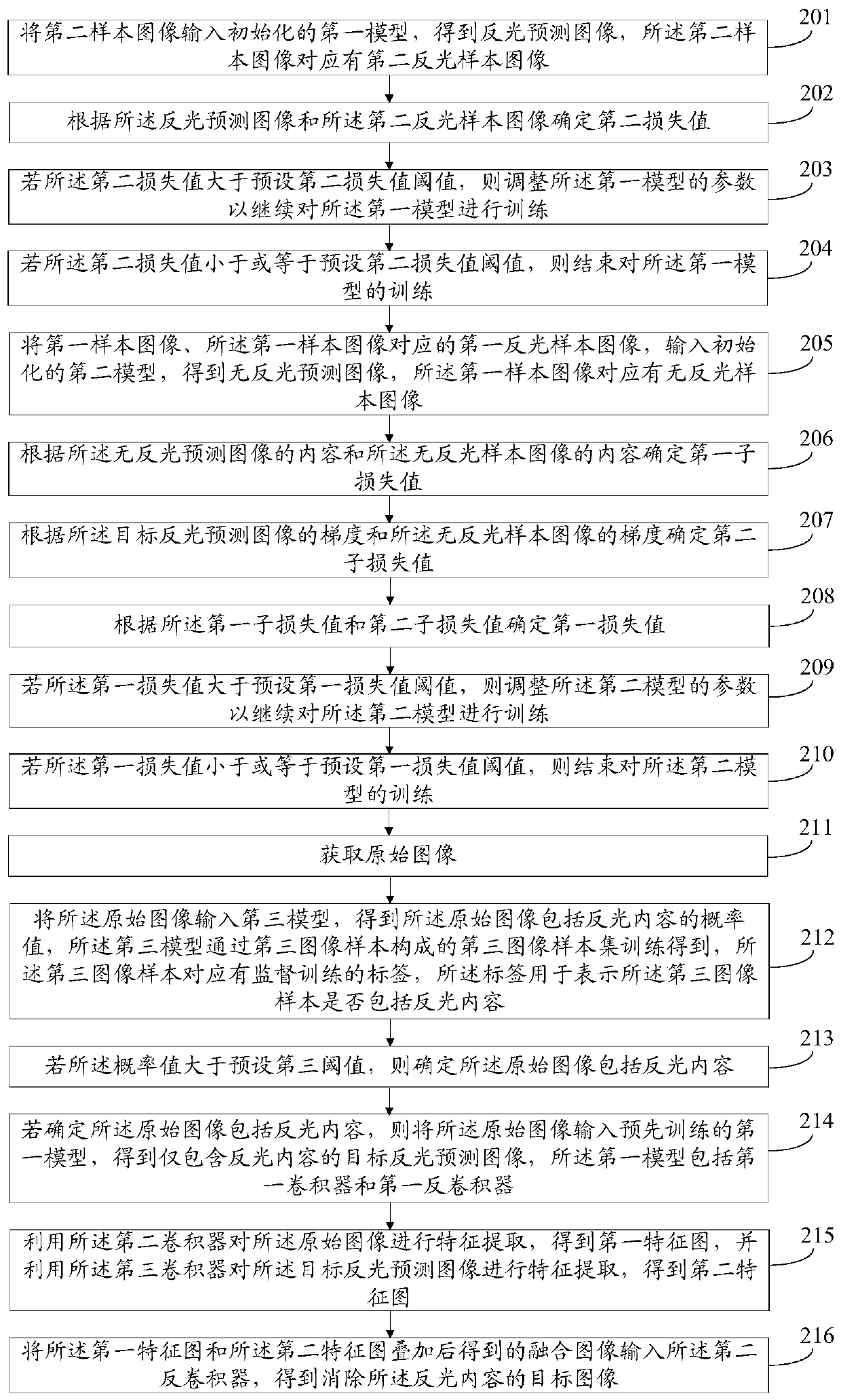 Image processing method, electronic equipment and computer readable storage medium