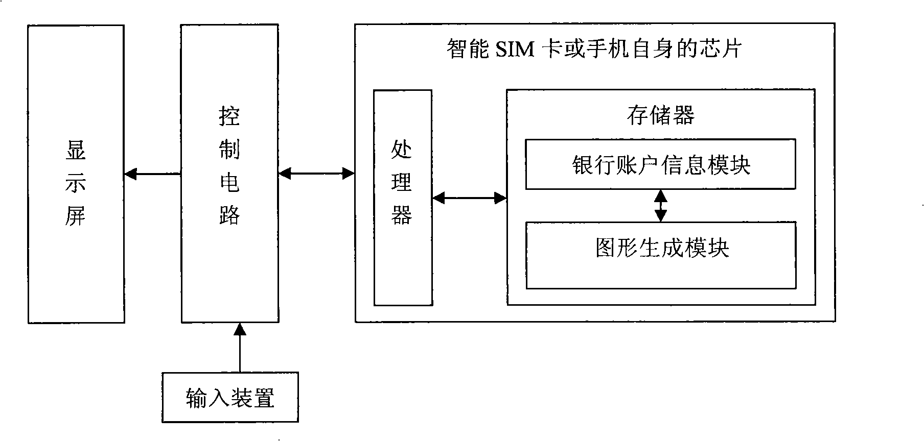 Method and system for using phone to generate authentication pattern to perform POS payment as well as mobile phone