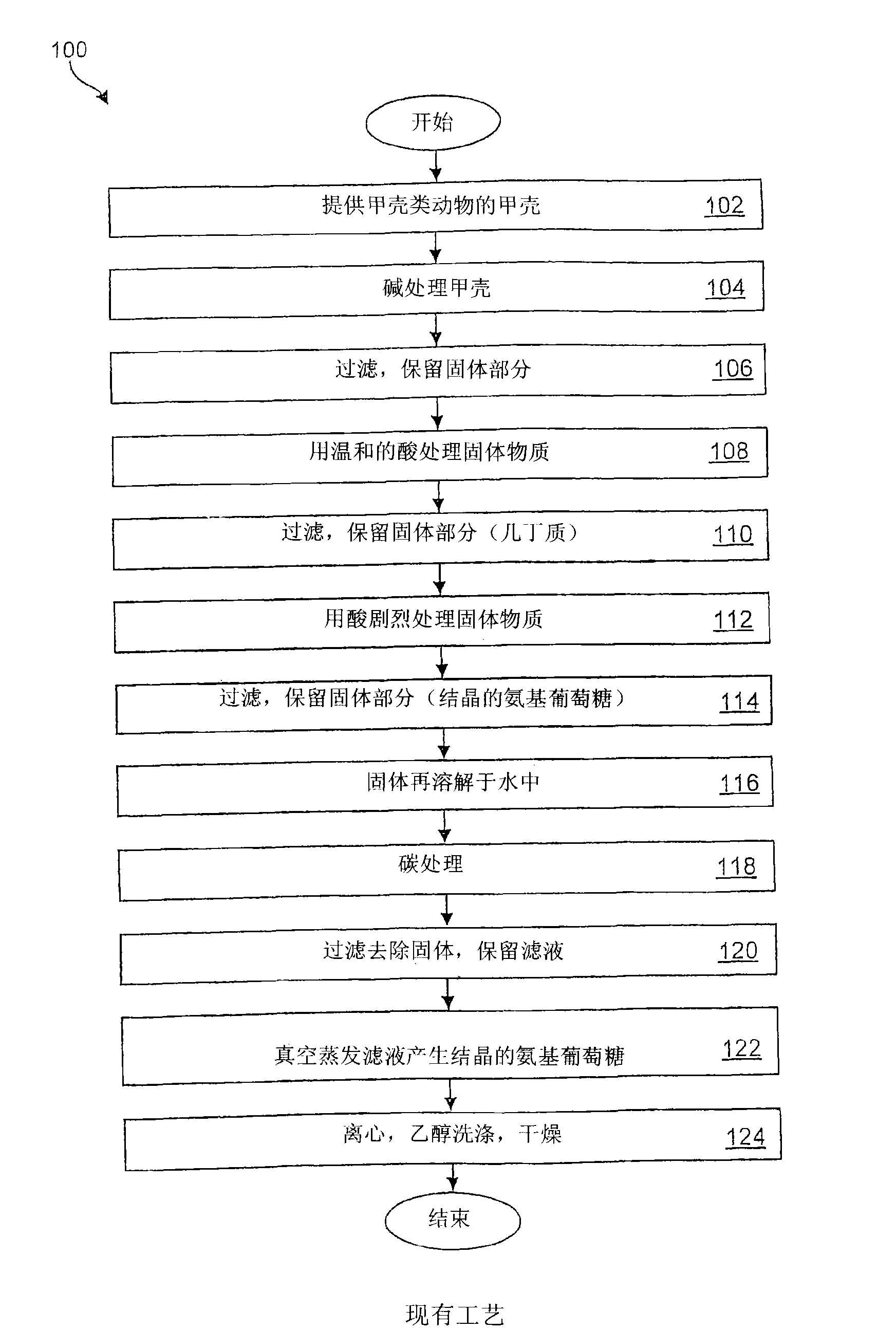 Methods for producing glucosamine from microbial biomass